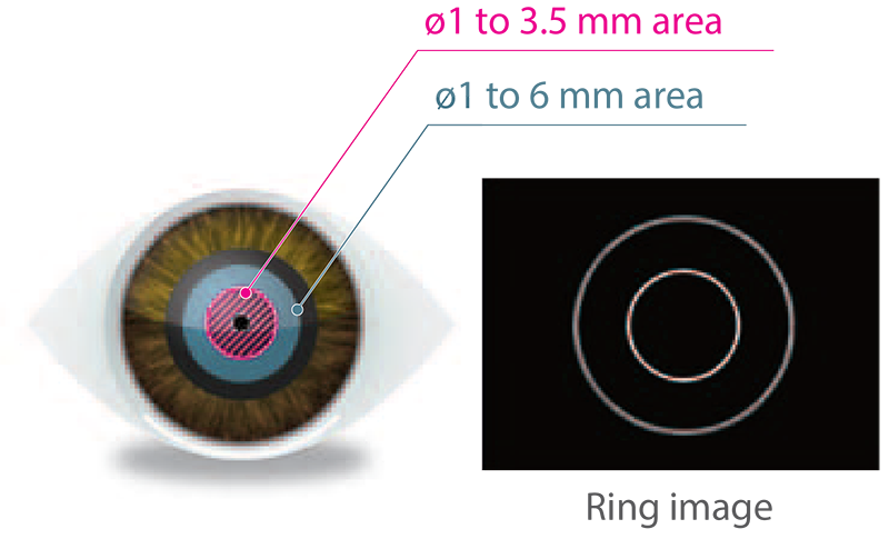 Marco ARK-F Autorefractor & Keratometer Pupil Zone